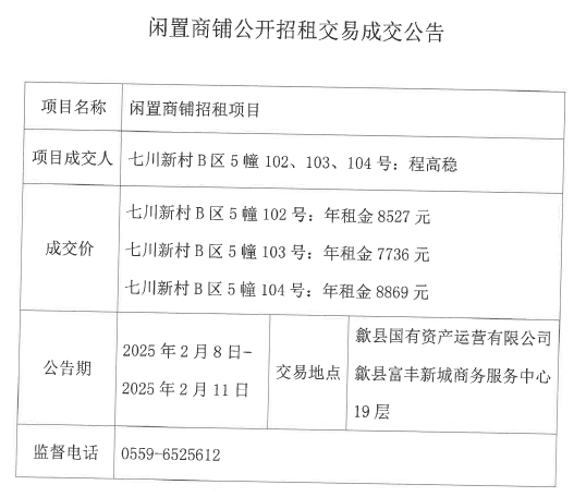 2025.2.8七川新村B區(qū)5幢102、103、104號.jpg